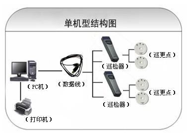 洪江巡更系统六号