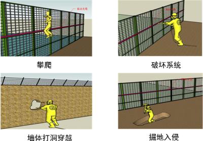 洪江周界防范报警系统四号