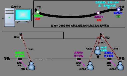 洪江巡更系统八号