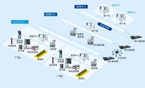 洪江食堂收费管理系统七号