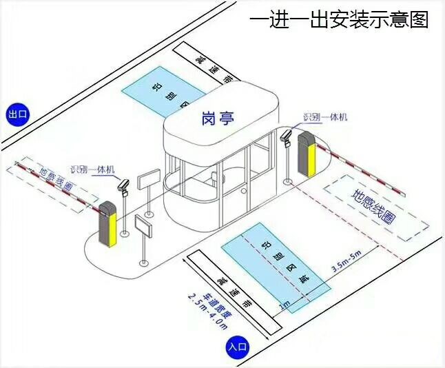 洪江标准车牌识别系统安装图