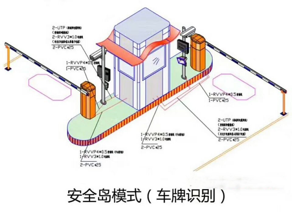 洪江双通道带岗亭车牌识别