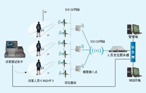 洪江人员定位系统一号