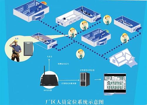 洪江人员定位系统四号