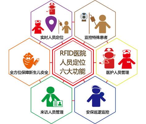 洪江人员定位系统六号