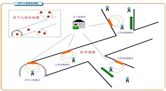 洪江人员定位系统七号